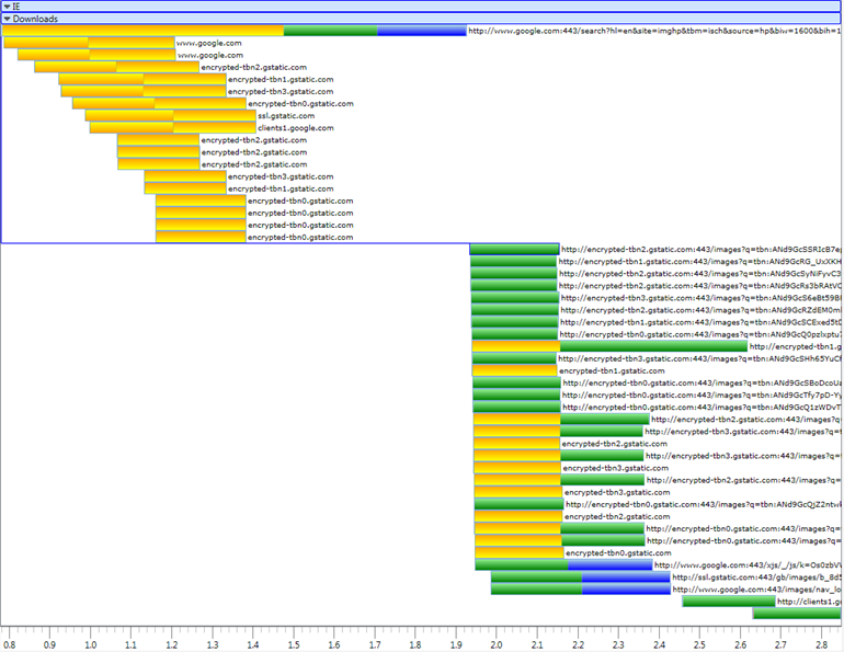 Waterfall graph of page load